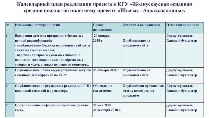 Ашық мектеп, ашық бюджет