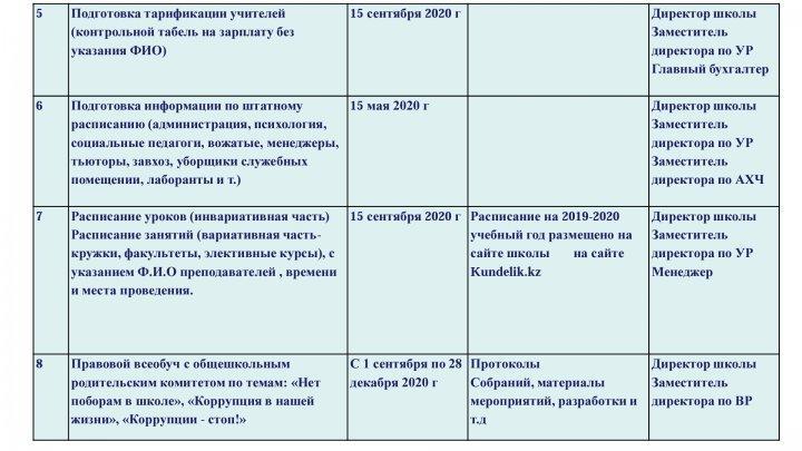 Ашық мектеп, ашық бюджет
