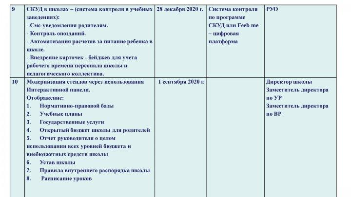 Ашық мектеп, ашық бюджет
